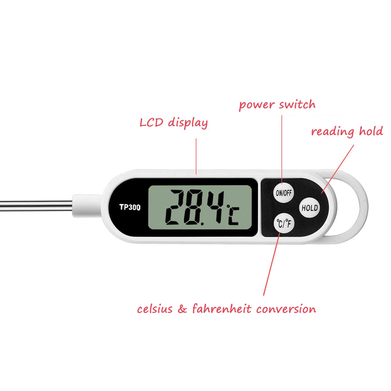 Digital Meat Food Thermometer  - đánh giá và giá Thermometer Candy Candle